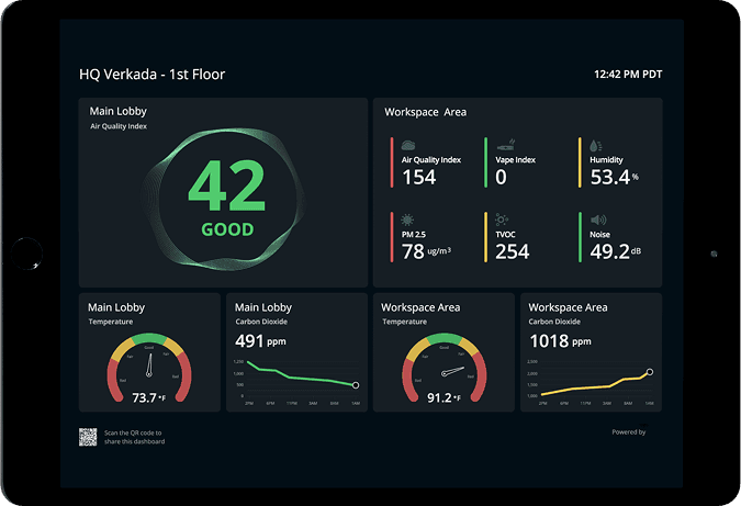 IoT systems and automation
